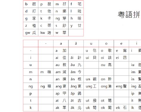 罡讀音|罡字用粤语广东话点读(怎么读)